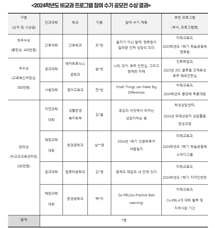 2024학년도 비교과 프로그램 참여 수기 공모전 우수작